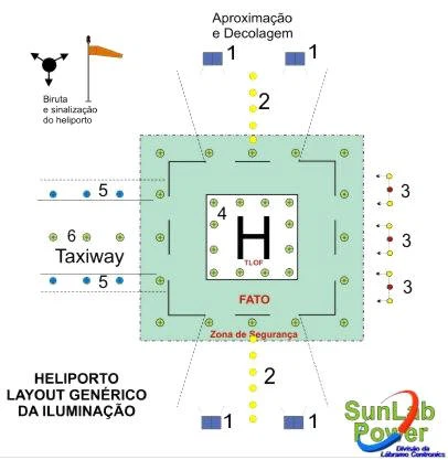 Heliport TLOF Light